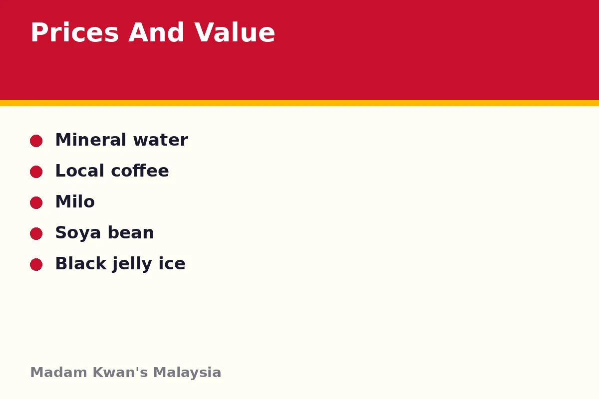How much does Madam Kwan's cost in Malaysia?