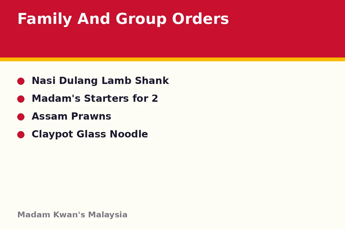 Is Madam Kwan's halal, and where are its outlets?