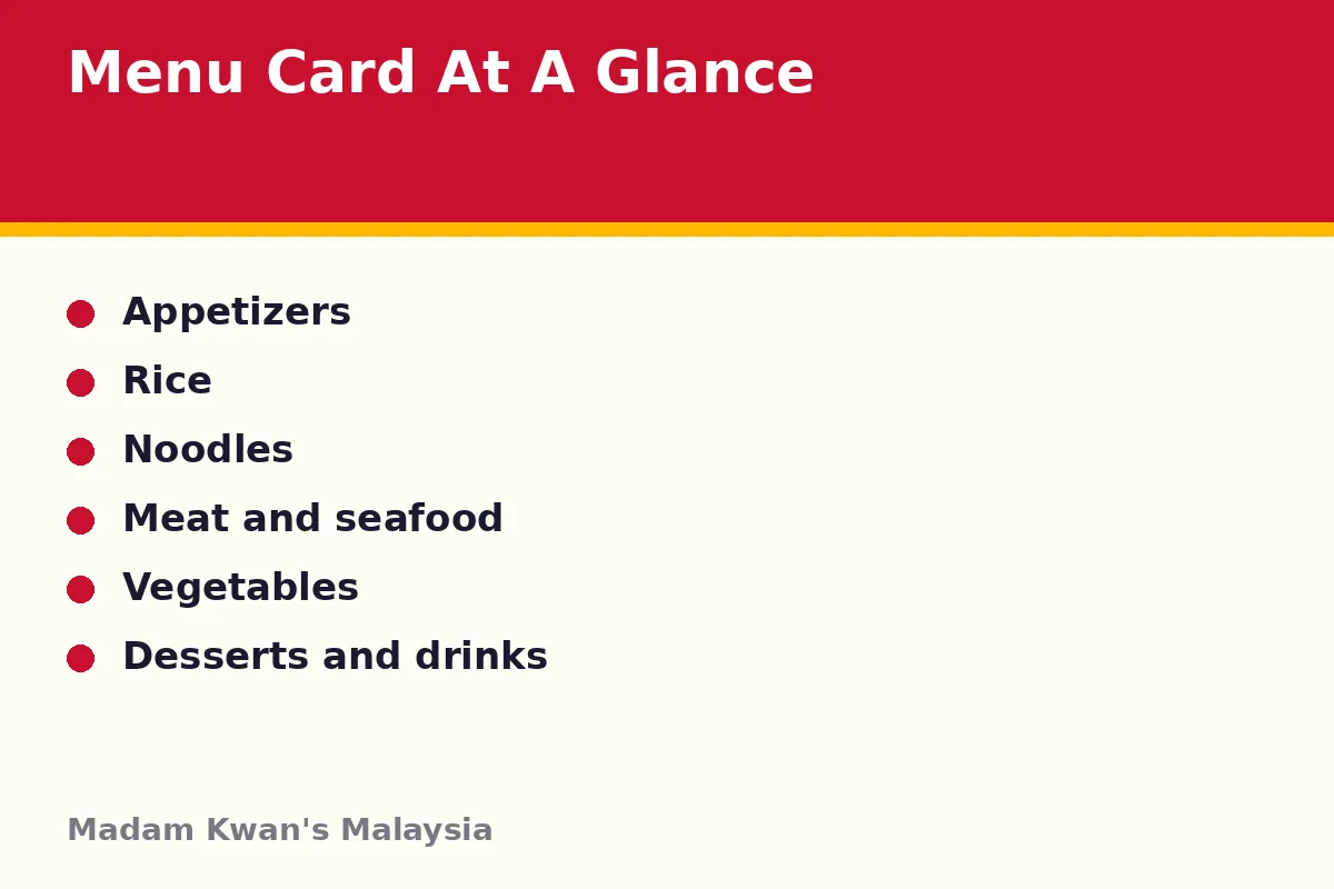 What does the Madam Kwan's menu card cover?