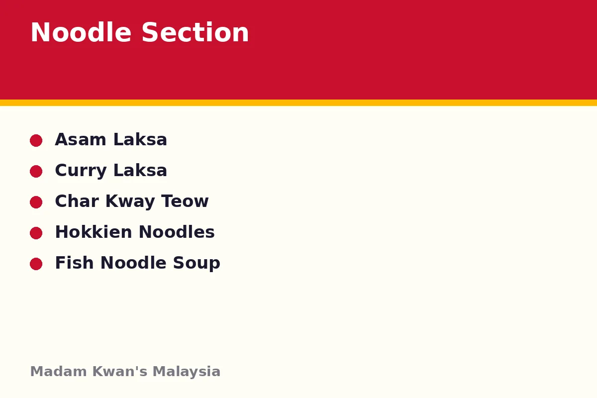 What is on the Madam Kwan's noodle section of the card?