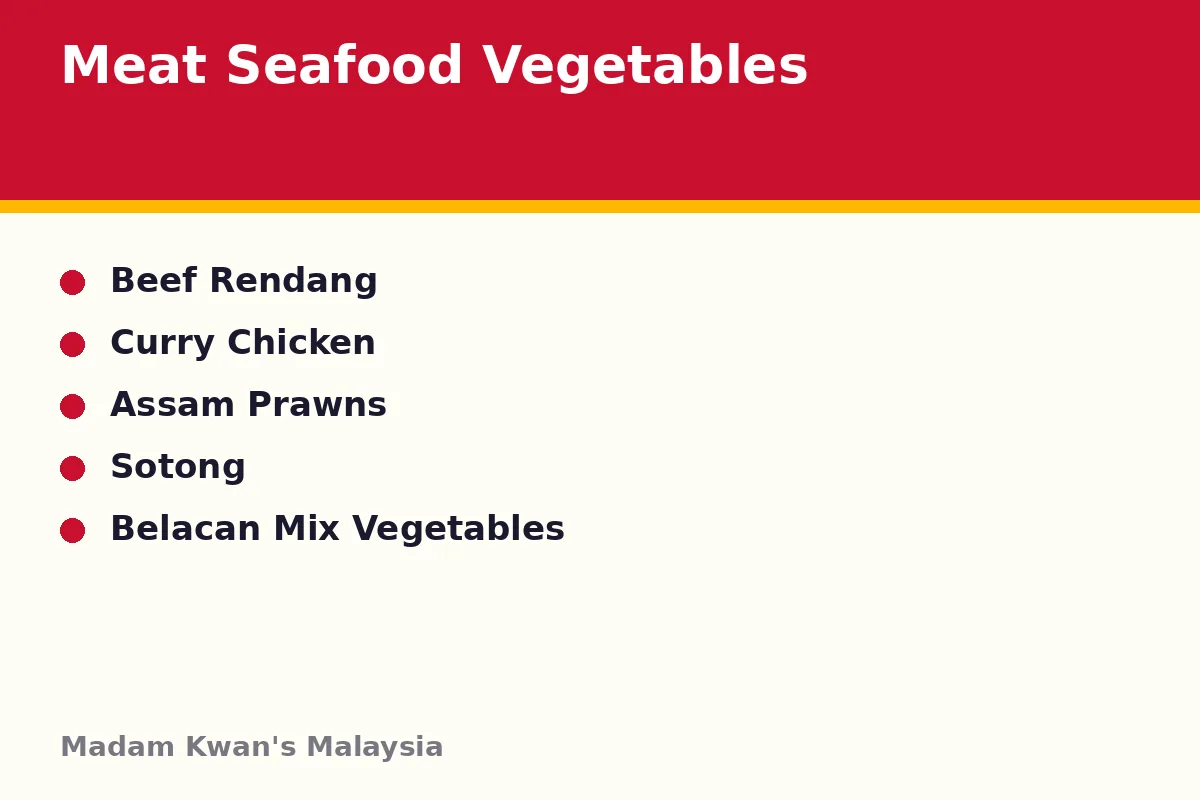 What is on the meat, seafood and vegetable sections?