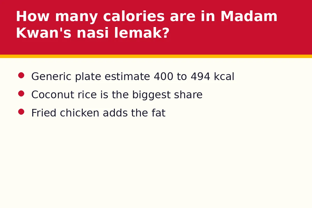 How many calories are in Madam Kwan's nasi lemak?