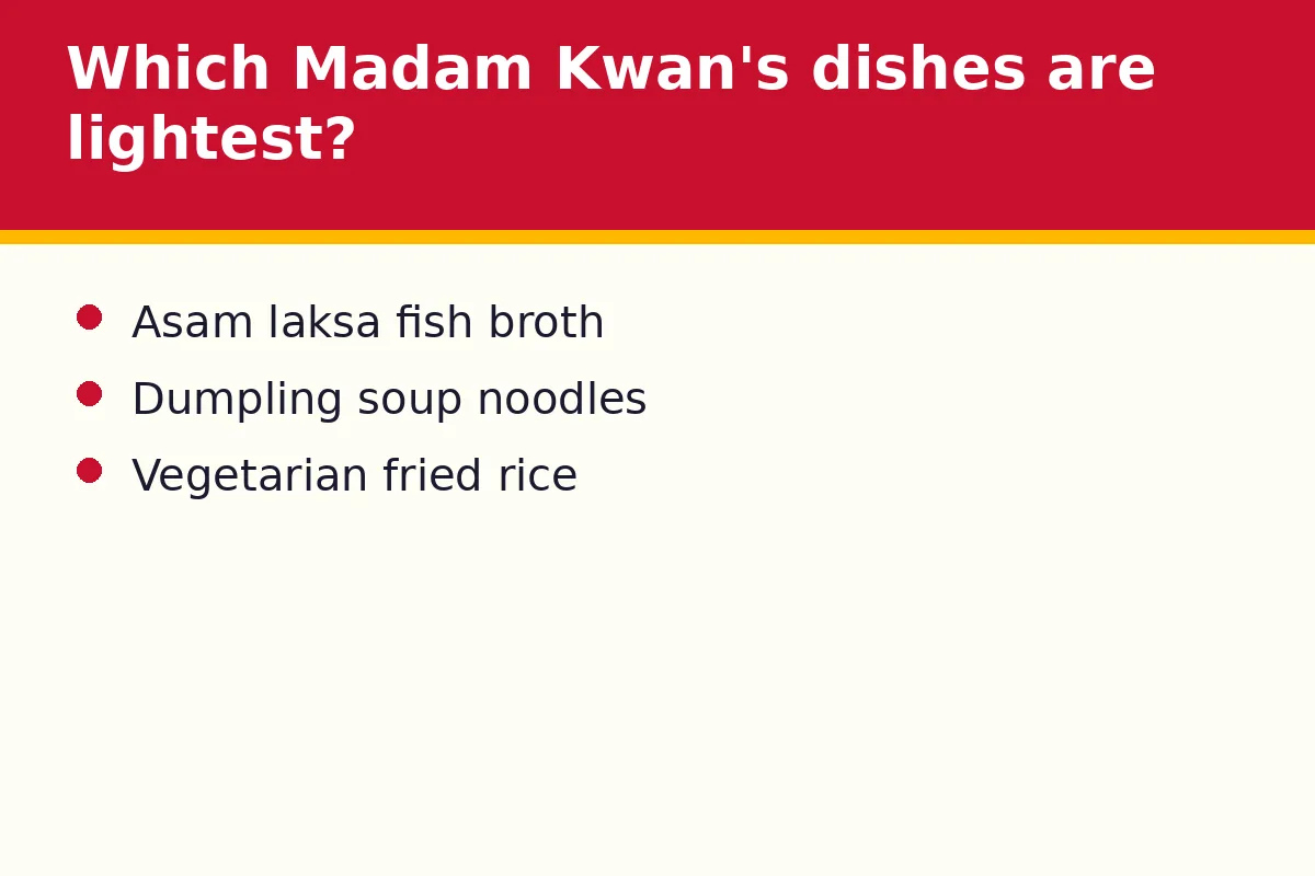 Which Madam Kwan's dishes are lightest?