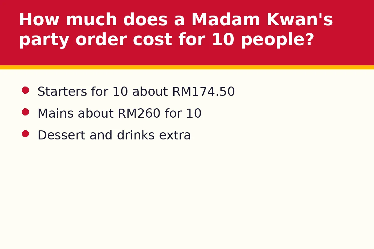 How much does a Madam Kwan's party order cost for 10 people?