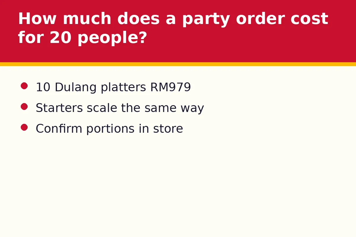 How much does a party order cost for 20 people?