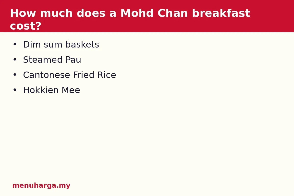 How much does a Mohd Chan breakfast cost?
