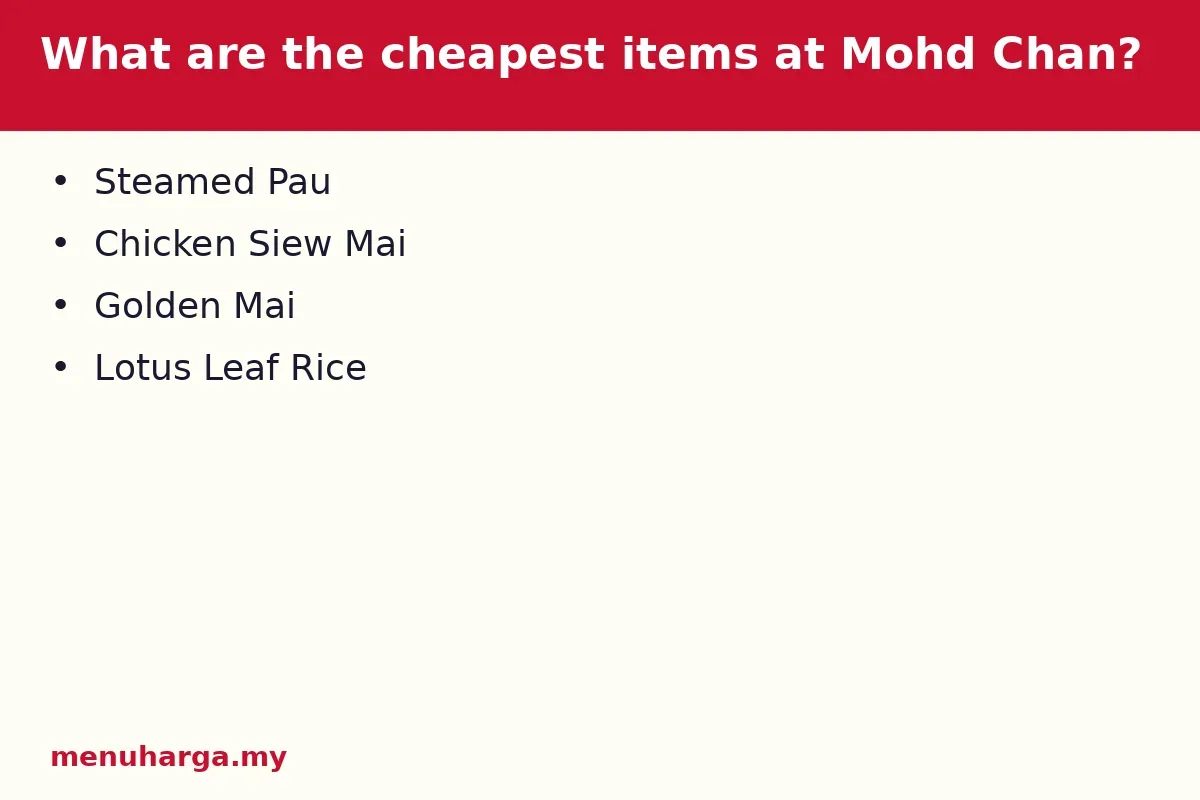 What are the cheapest items at Mohd Chan?