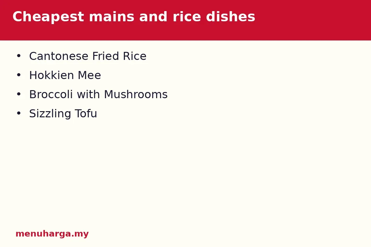 Cheapest mains and rice dishes