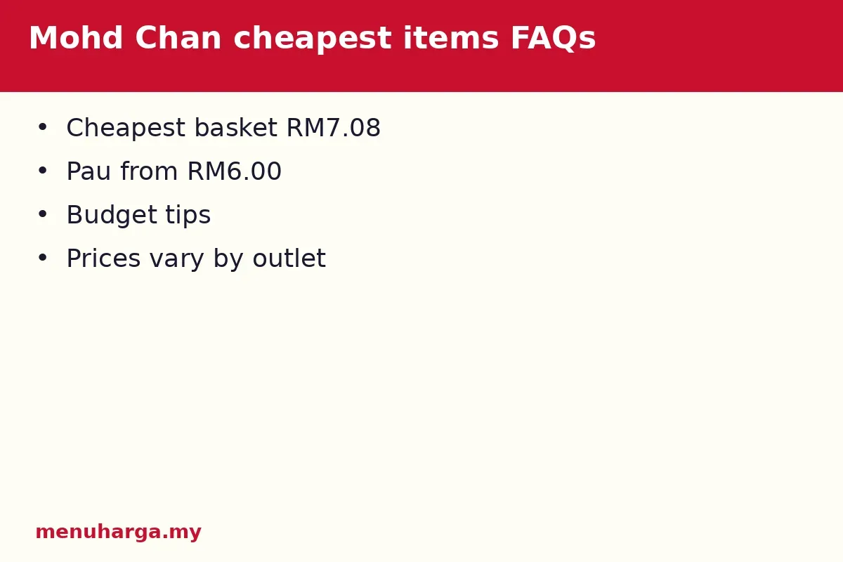 Mohd Chan cheapest items FAQs