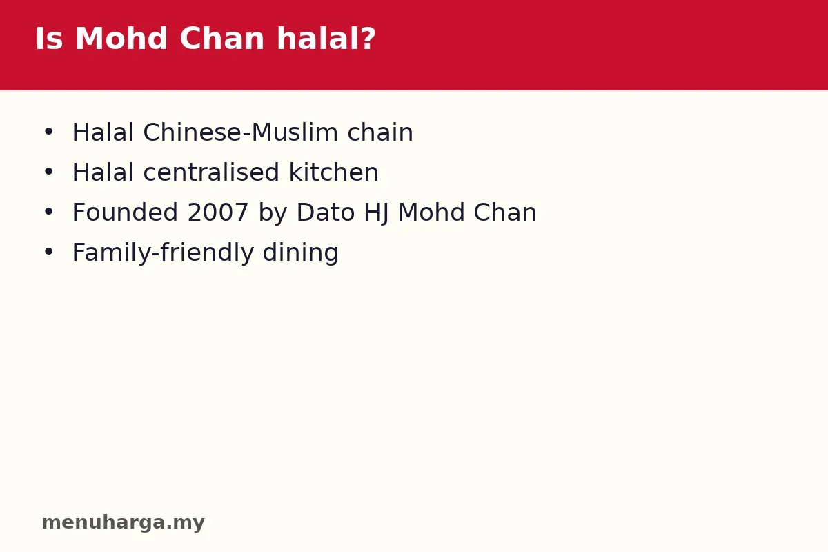 Is Mohd Chan halal?