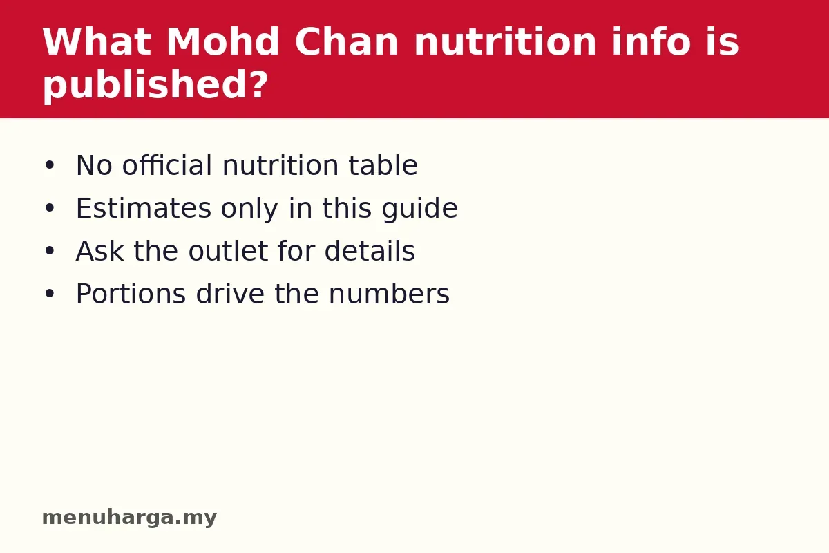 What Mohd Chan nutrition info is published?