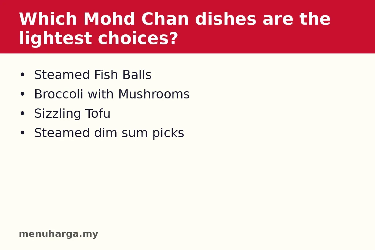 Which Mohd Chan dishes are the lightest choices?