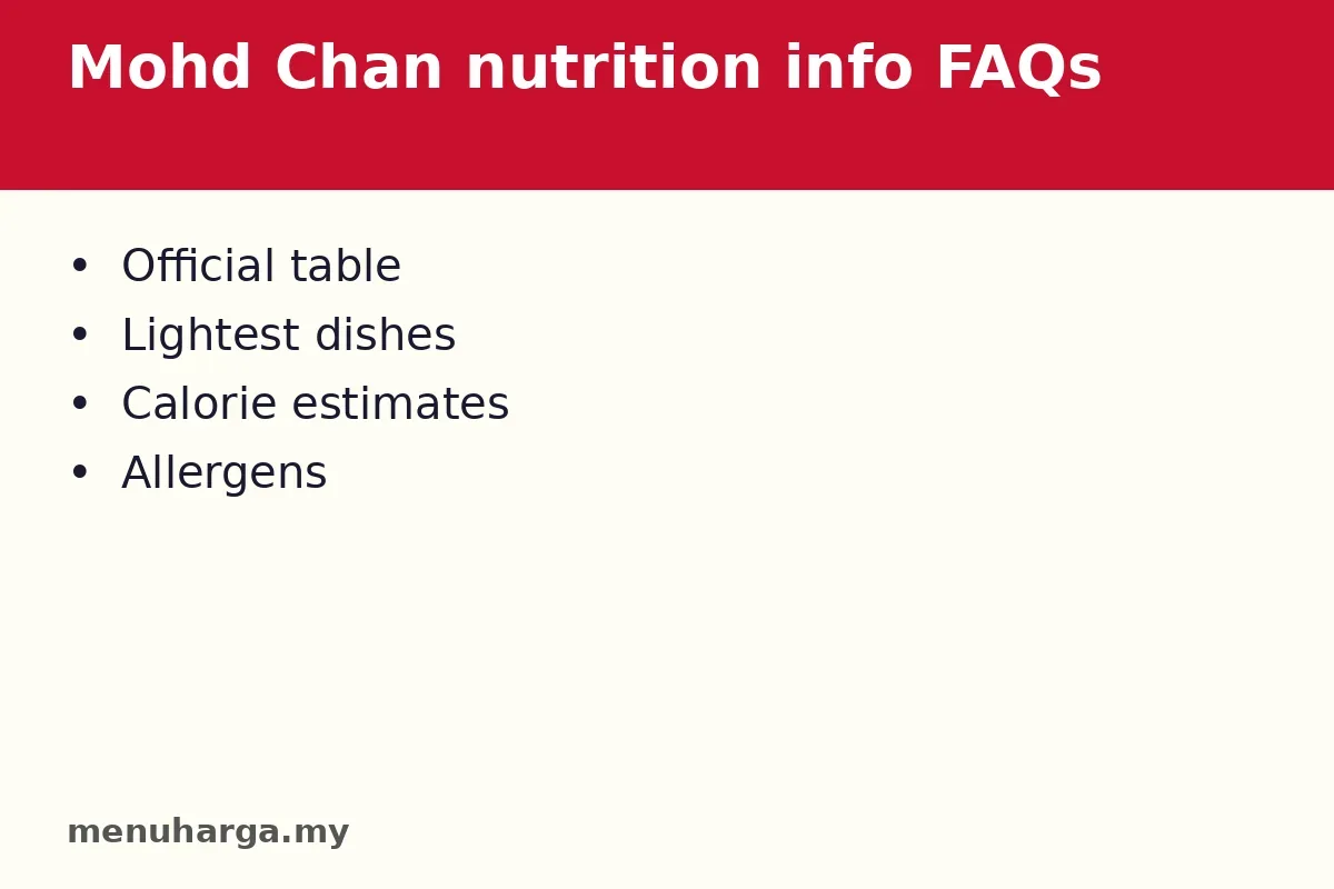 Mohd Chan nutrition info FAQs