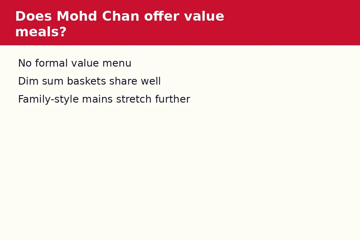 Does Mohd Chan offer value meals?