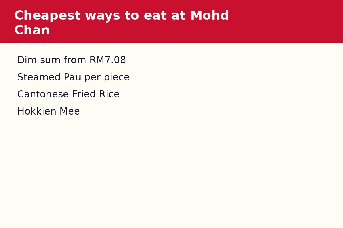 Cheapest ways to eat at Mohd Chan