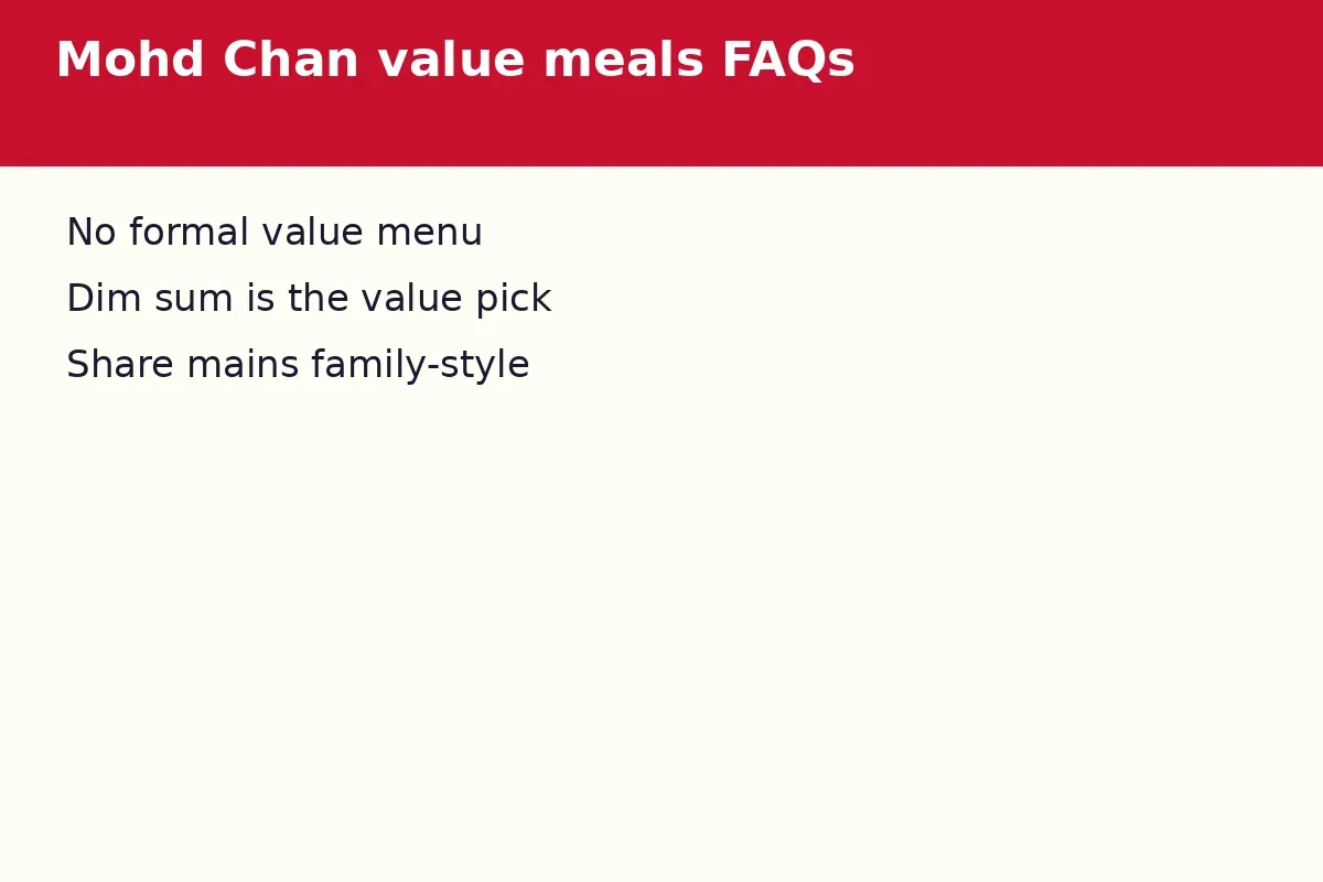Mohd Chan value meals FAQs