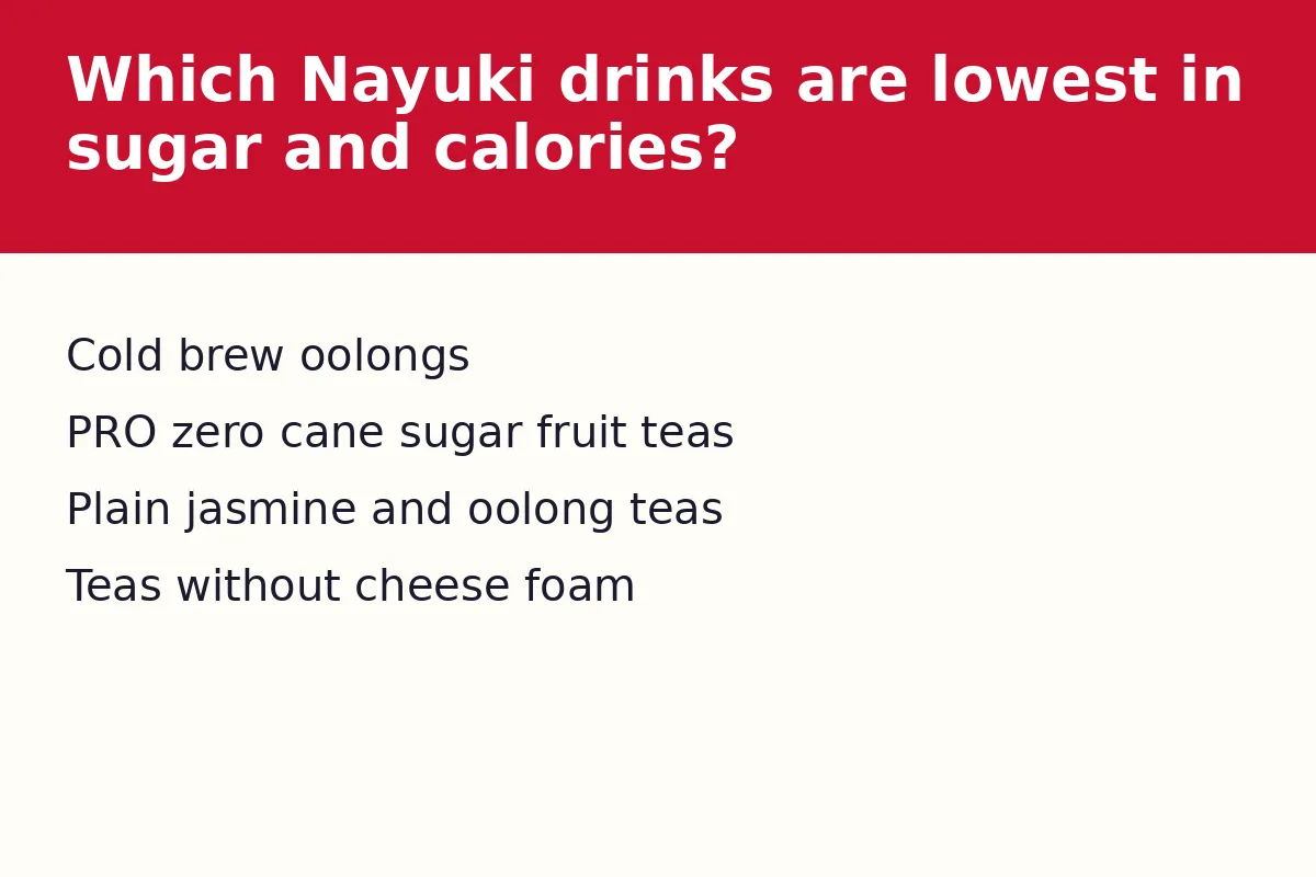 Which Nayuki drinks are lowest in sugar and calories?