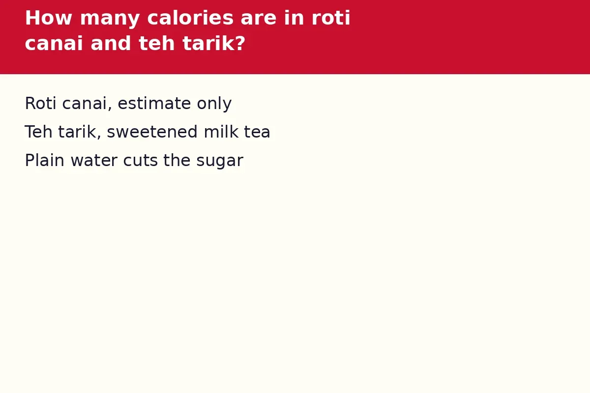 How many calories are in roti canai and teh tarik?