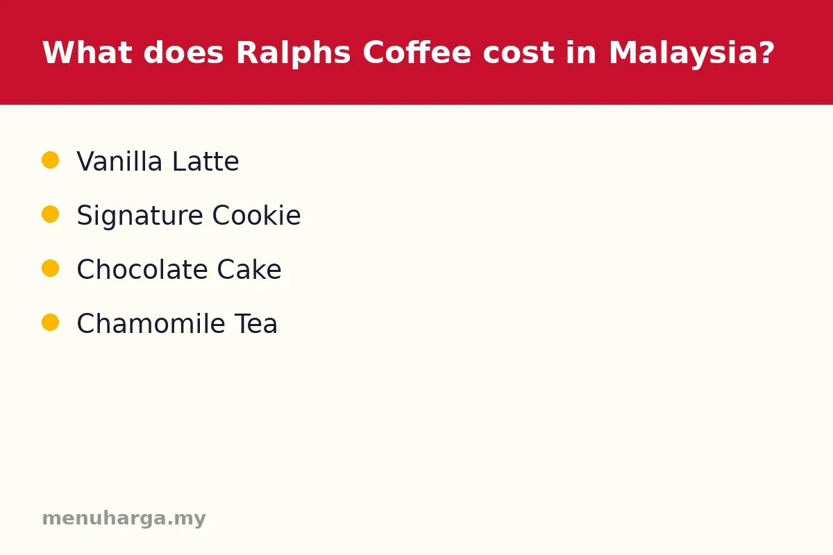 What does Ralph's Coffee cost in Malaysia?