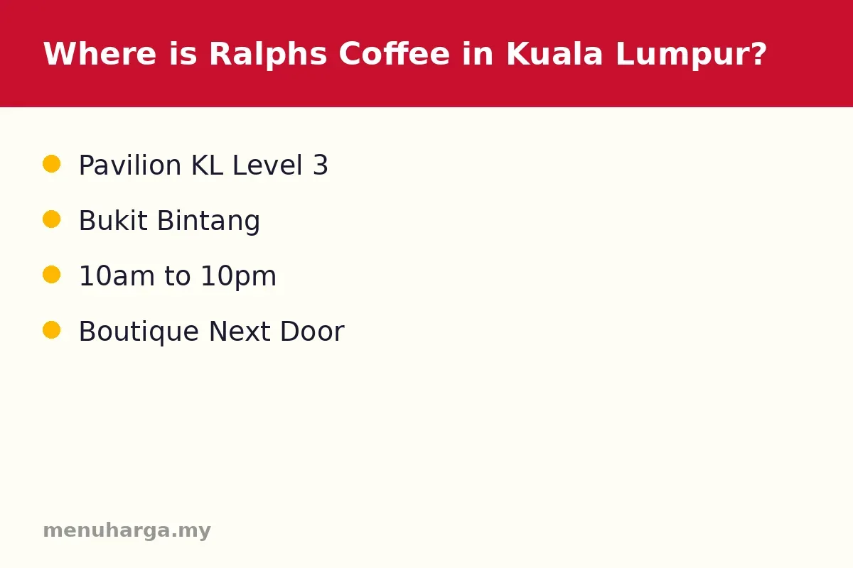 Where is Ralph's Coffee in Kuala Lumpur?