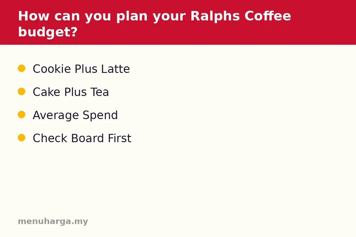 How can you plan your Ralph's Coffee budget?