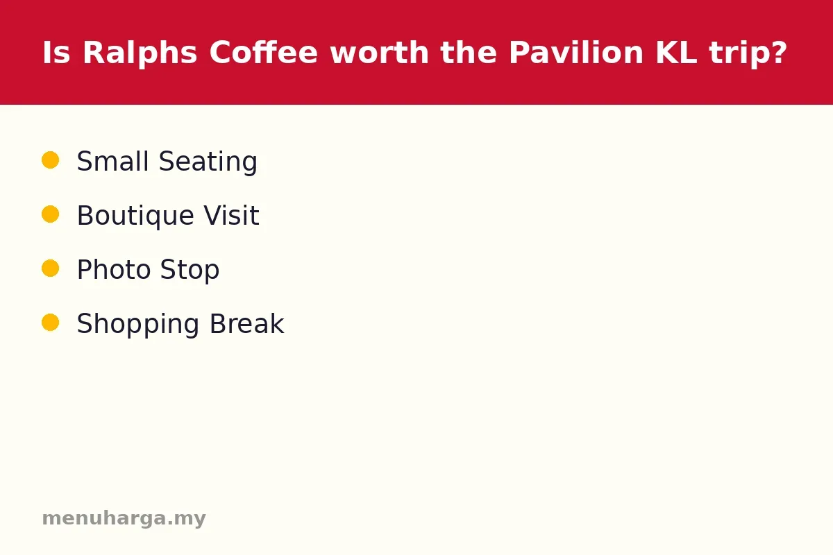 Is Ralph's Coffee worth the Pavilion KL trip?