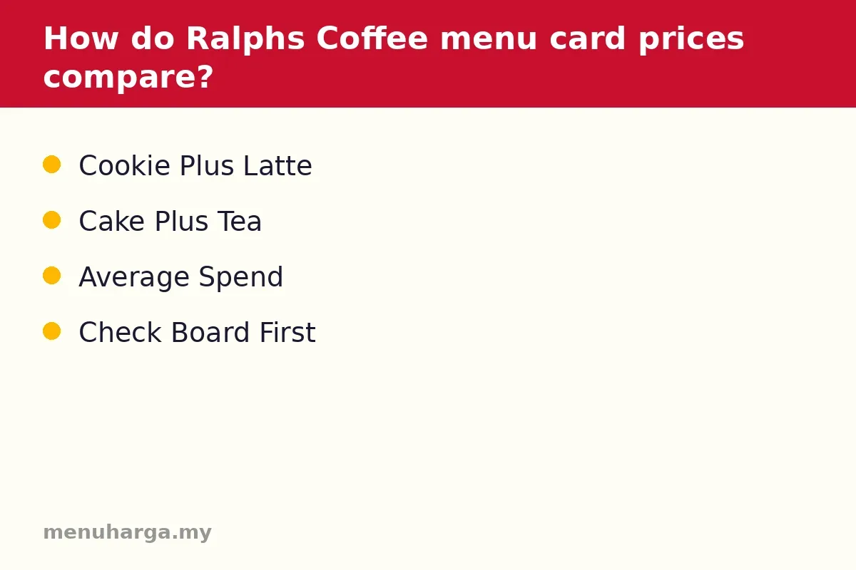 How do Ralph's Coffee menu card prices compare?