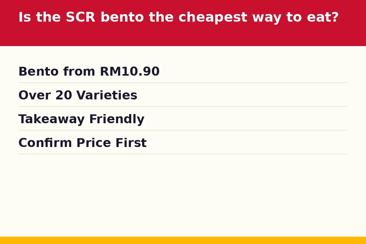 Is the SCR bento the cheapest way to eat?
