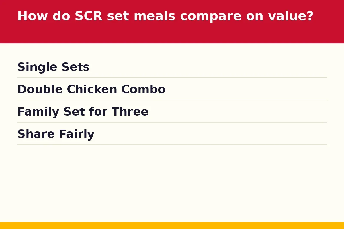 How do SCR set meals compare on value?