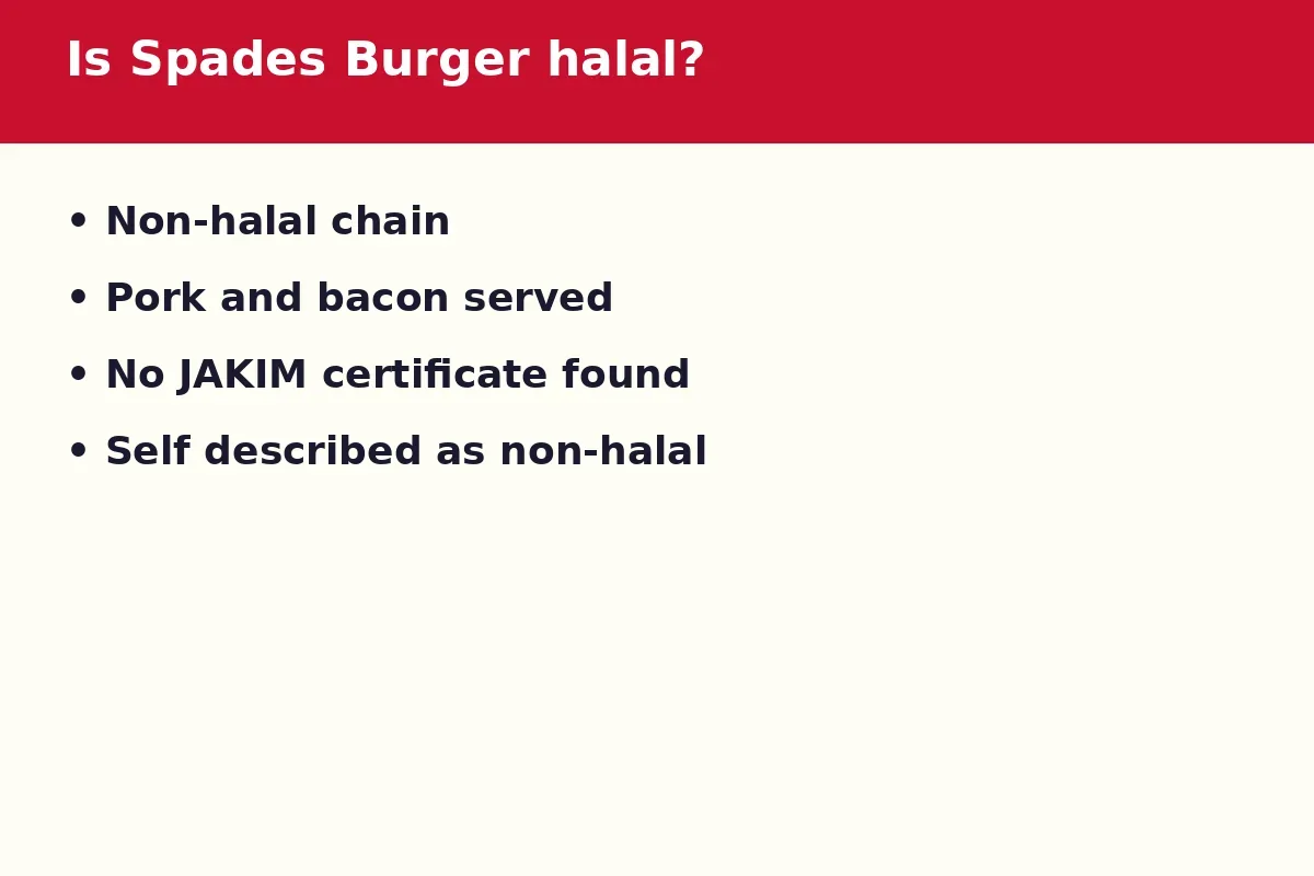 Is Spades Burger halal in Malaysia?