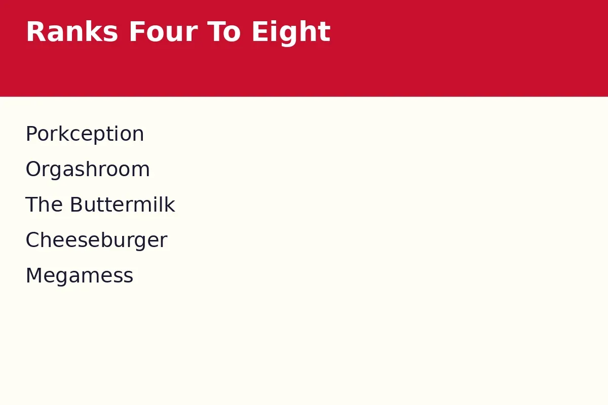 How do ranks 4 to 8 compare at Spades Burger?