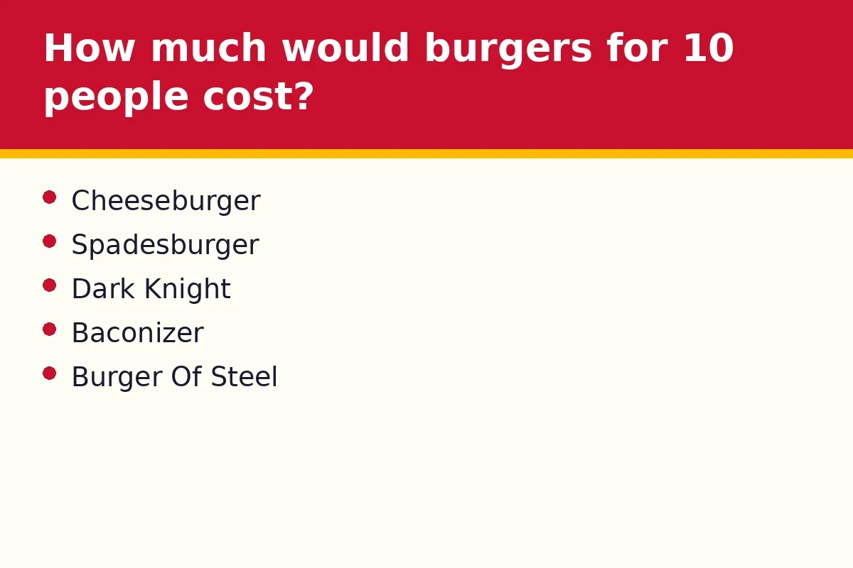 How much would burgers for 10 people cost?