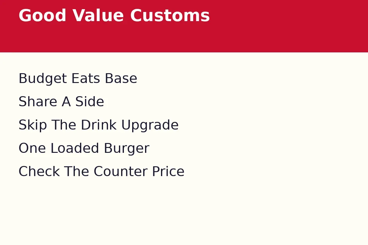 How do you keep a custom Spades Burger order good value?