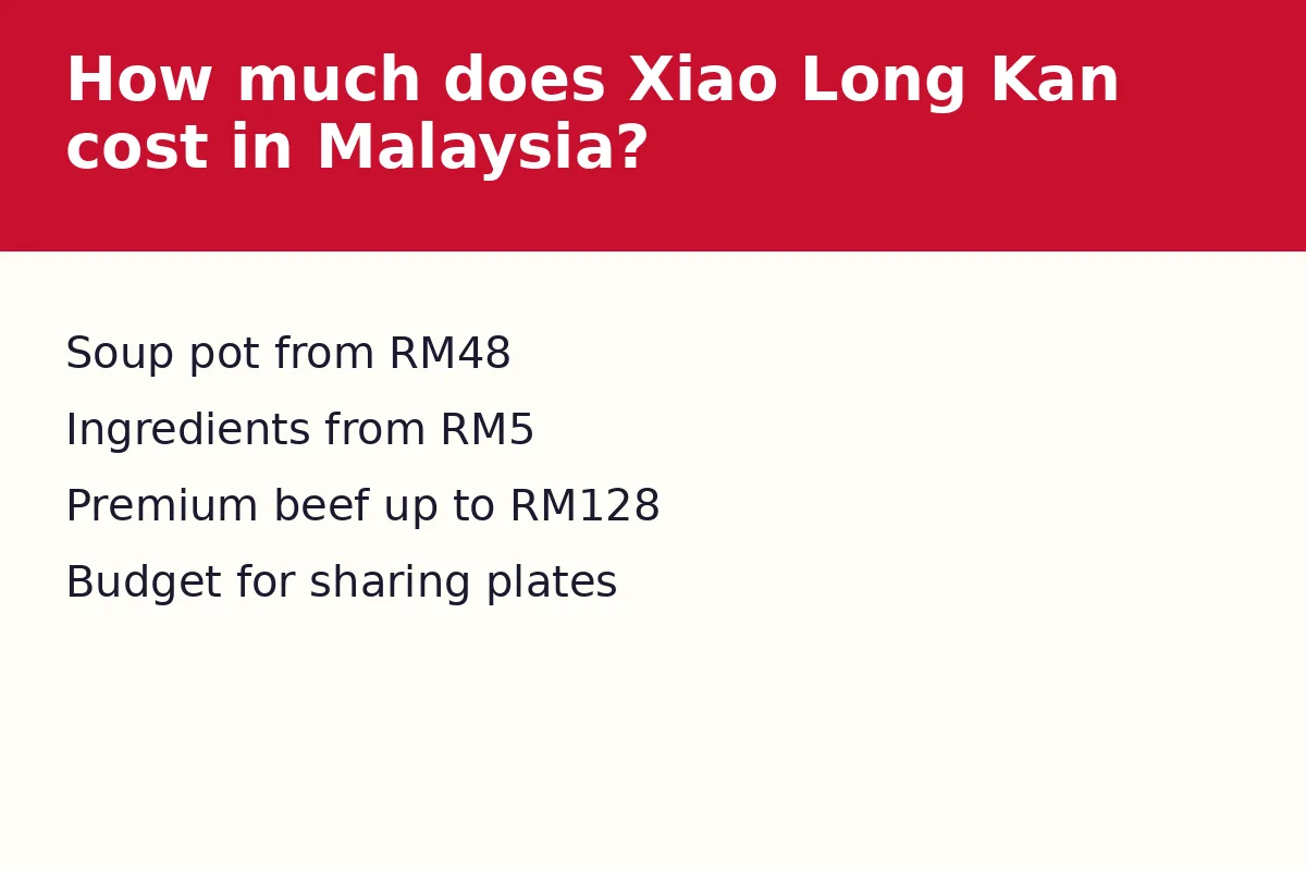 How much does Xiao Long Kan cost in Malaysia?